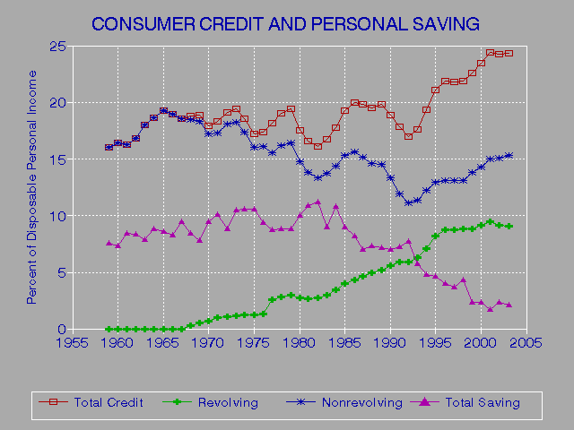 Credit Report Simulator Repair